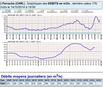 perrache-1-14