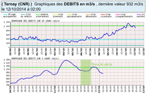 ternay-11-10-2014