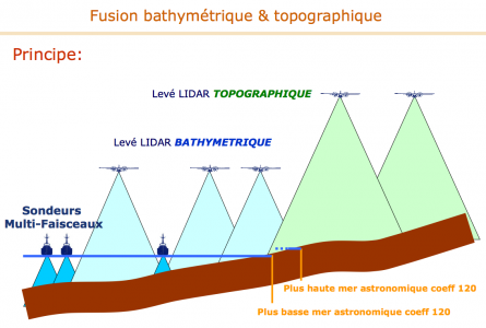 topo-et-bathy